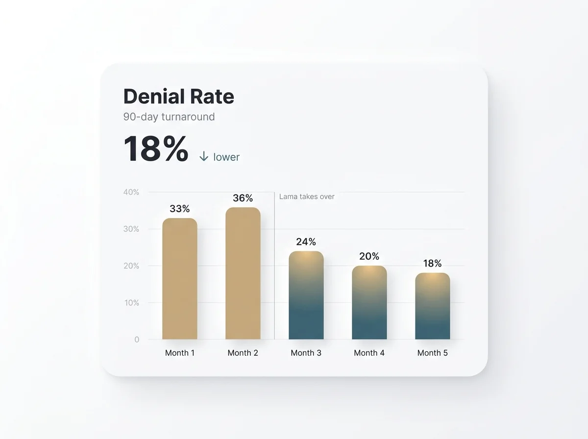 What Your Billing Vendor Isn't Telling You